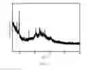 Fig. 02 - SAPO-34/ZSM-5@ kaolin microsphere composite catalytic material and its preparation and use