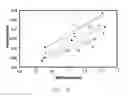 Fig. 04 - Abrasive articles and methods for forming same