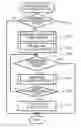 Fig. 01 - Electrically driven vehicle