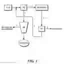 Fig. 02 - Methods and systems for recovering phosphorus from wastewater including digestate recycle