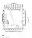 Fig. 35 - Methods of synthesizing three-dimensional heteroatom-doped carbon nanotube macro materials and compositions thereof