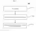 Fig. 02 - Methods and systems for recovering dicyclopentadiene from pygas