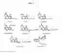 Fig. 02 - Cannabinergic nitrate esters and related analogs
