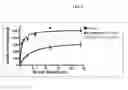 Fig. 04 - Cannabinergic nitrate esters and related analogs