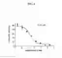 Fig. 05 - Cannabinergic nitrate esters and related analogs