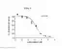Fig. 06 - Cannabinergic nitrate esters and related analogs