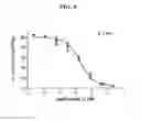 Fig. 07 - Cannabinergic nitrate esters and related analogs