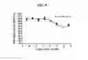 Fig. 09 - Cannabinergic nitrate esters and related analogs