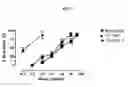 Fig. 12 - Cannabinergic nitrate esters and related analogs