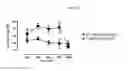 Fig. 13 - Cannabinergic nitrate esters and related analogs