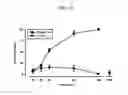Fig. 14 - Cannabinergic nitrate esters and related analogs