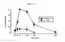 Fig. 15 - Cannabinergic nitrate esters and related analogs