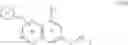 Fig. 58 - Cannabinergic nitrate esters and related analogs