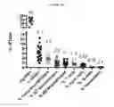 Fig. 06 - METHOD OF TREATING LOCALIZED FIBROTIC DISORDERS USING AN IL-33/TNF BISPECIFIC ANTIBODY