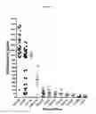 Fig. 08 - METHOD OF TREATING LOCALIZED FIBROTIC DISORDERS USING AN IL-33/TNF BISPECIFIC ANTIBODY