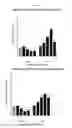Fig. 22 - METHOD OF TREATING LOCALIZED FIBROTIC DISORDERS USING AN IL-33/TNF BISPECIFIC ANTIBODY
