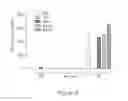 Fig. 07 - FLT3-specific chimeric antigen receptors and methods using same