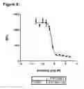 Fig. 09 - Antibodies against factor XI and uses thereof
