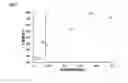 Fig. 09 - Energy-sensitive resin composition