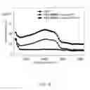 Fig. 08 - Lignin-based polymers with enhanced melt extrusion ability
