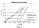 Fig. 03 - Fluorinated olefins as working fluids and methods of using same