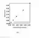 Fig. 08 - Polysaccharide coated nanoparticle compositions comprising ions