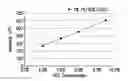 Fig. 01 - VES fluids having improved rheology at high temperature and high salinity