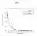 Fig. 02 - Semiconductor nanocrystal particles and production methods thereof