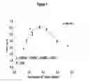 Fig. 02 - CELL CULTURE IMPROVEMENTS