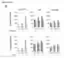 Fig. 08 - MODULATION OF FUNCTION OF IMMUNE EFFECTOR CELLS