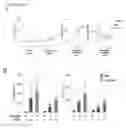 Fig. 22 - MODULATION OF FUNCTION OF IMMUNE EFFECTOR CELLS