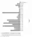 Fig. 08 - Malate dehyrogenases