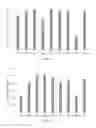 Fig. 09 - Evolved Cas9 proteins for gene editing