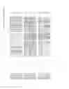 Fig. 06 - Nucleotide sequences and corresponding polypeptides conferring modulated growth rate and biomass in plants grown in saline and oxidative conditions