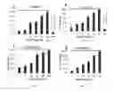 Fig. 02 - Enhancing Bacillus Thuringiensis CRY Insecticidal Activity With a Chaperone
