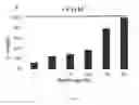 Fig. 03 - Enhancing Bacillus Thuringiensis CRY Insecticidal Activity With a Chaperone