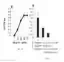 Fig. 08 - Enhancing Bacillus Thuringiensis CRY Insecticidal Activity With a Chaperone