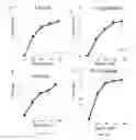 Fig. 09 - Enhancing Bacillus Thuringiensis CRY Insecticidal Activity With a Chaperone