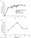Fig. 04 - Thermostable fructose-6-phosphate-3-epimerase and a method for producing allulose using the same