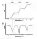 Fig. 01 - Methods and compositions for discrete melt analysis