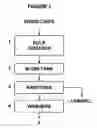 Fig. 02 - Method for improved pulping using an environmentally friendly pulping aid