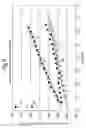 Fig. 07 - Flow velocity meter and method of measuring flow velocity of a fluid