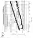 Fig. 08 - Flow velocity meter and method of measuring flow velocity of a fluid