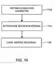 Fig. 09 - Composite nosecone