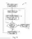 Fig. 11 - Electrohydraulic actuator