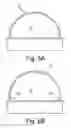Fig. 09 - Environmental control system tri-heat exchanger