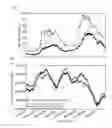 Fig. 01 - Systems and methods for improving an estimate of receiver altitude by mitigating the effects of transmitter heating
