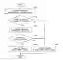 Fig. 01 - Management system and control system