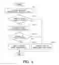 Fig. 07 - Management system and control system