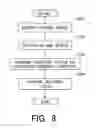 Fig. 09 - Management system and control system